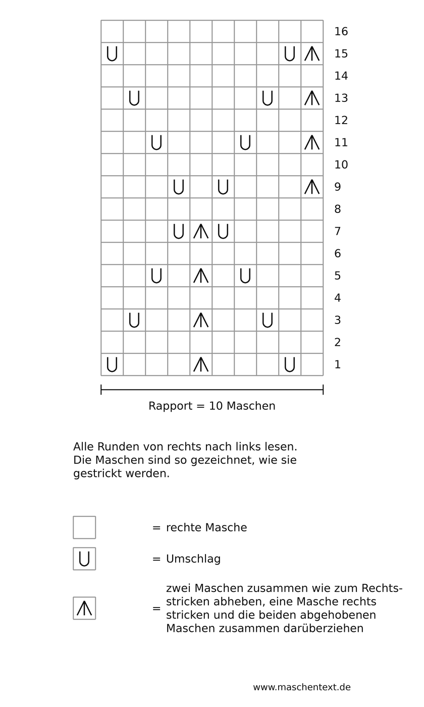 Strickschrift Blattmuster für das LEAF TOP: Mustersatz aus zehn Maschen und 16 Runden mit Umschlägen und doppelt überzogenen Abnahmen für versetzte Blätter mit Mittelrippe
